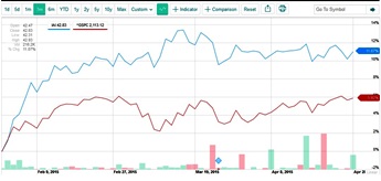 brokerdealer etf