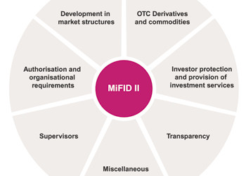 MiFiD