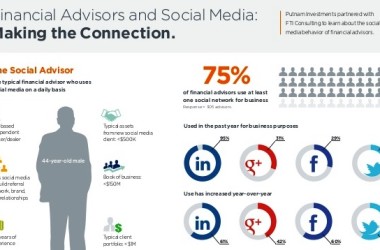 social-media-financial-advisors