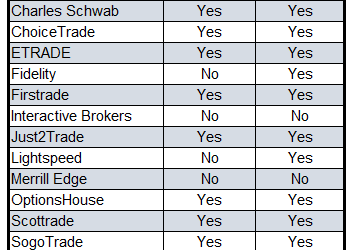 order-flow-rebates-securities-fraud